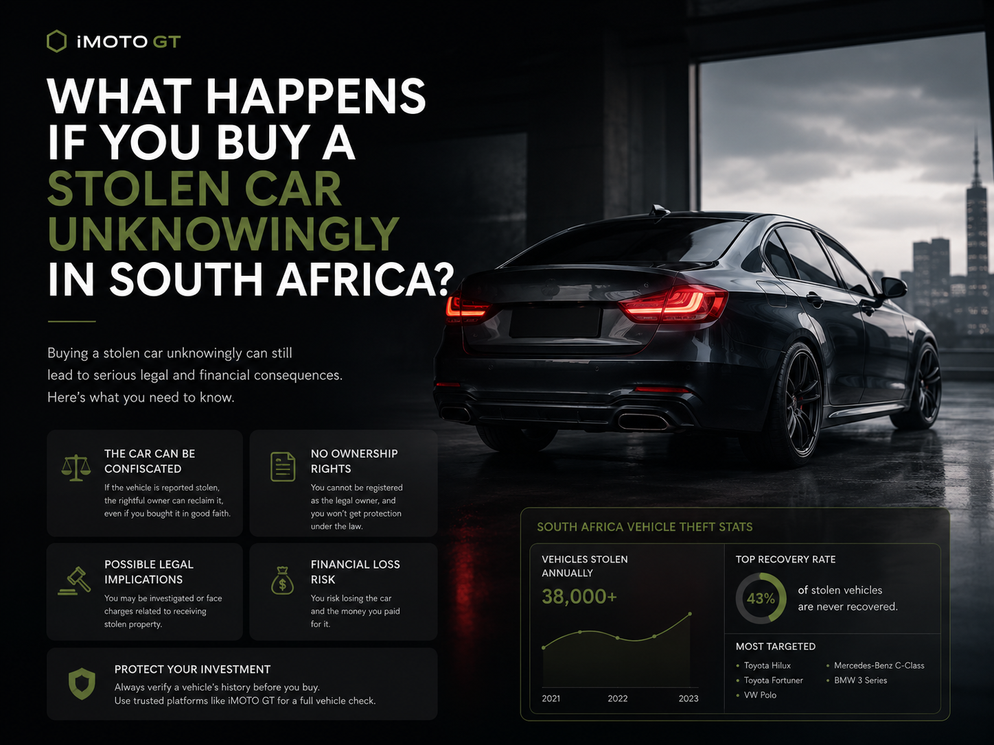 What Happens If You Buy a Stolen Car Unknowingly in South Africa?